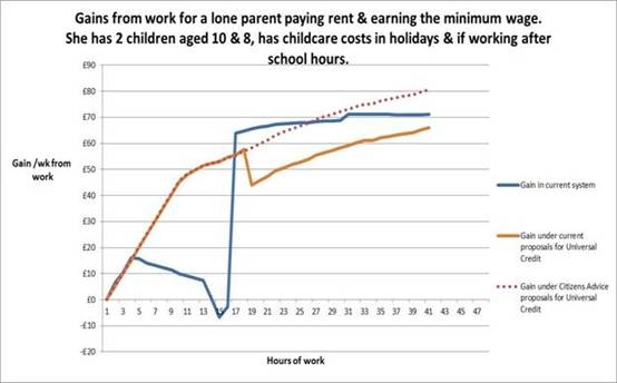 Pop goes the payslip graph