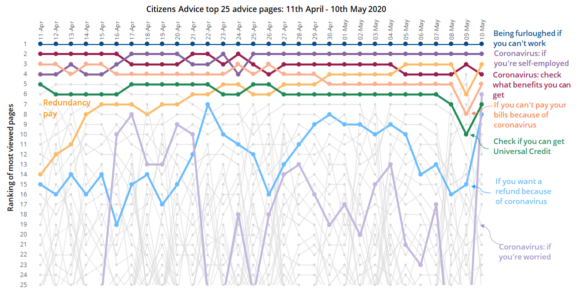 Apr-May Website Trends