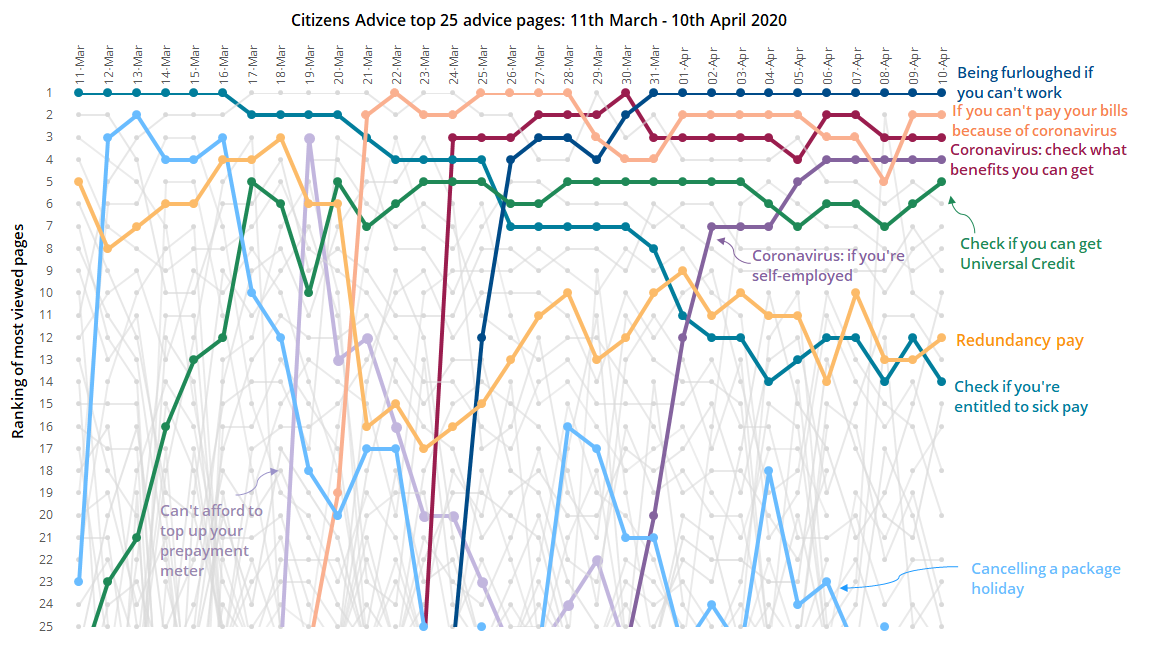 March-April Website Trends